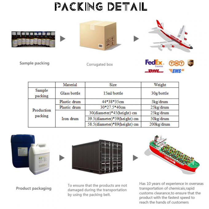 Wohlriechende süße Früchte Bayberry Bäckerei Aromen für die Herstellung von Bicuits 14