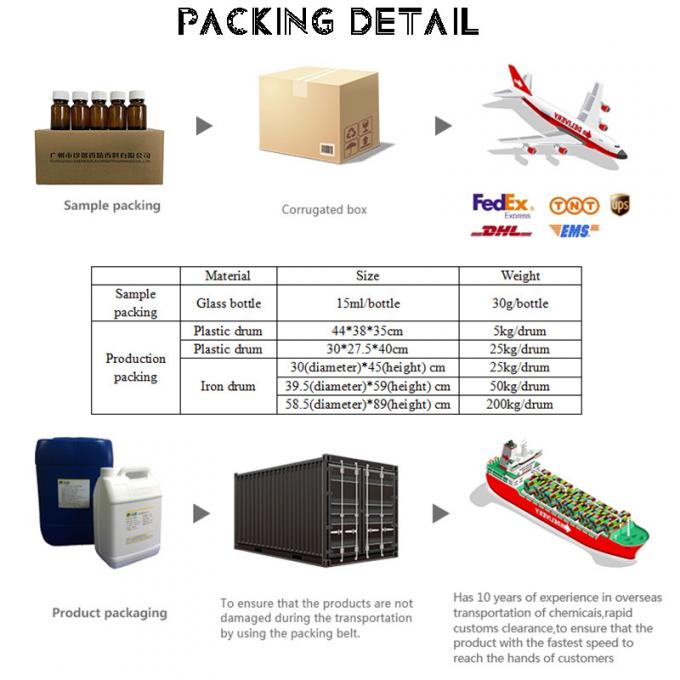 Originalparfüms und Parfümöl zur Herstellung von Parfüms 7