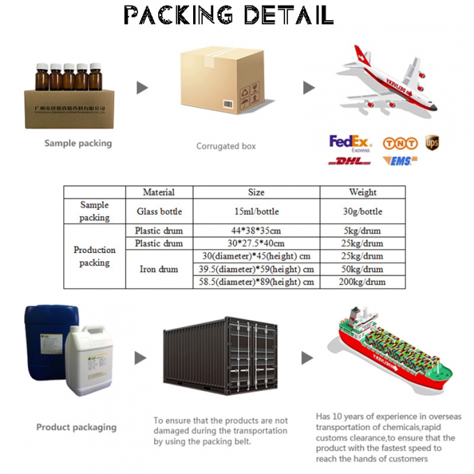 Sandelholz-Markenparfüm Duftstoffe Parfümöl zur Herstellung von heiß verkauftem Parfüm 7