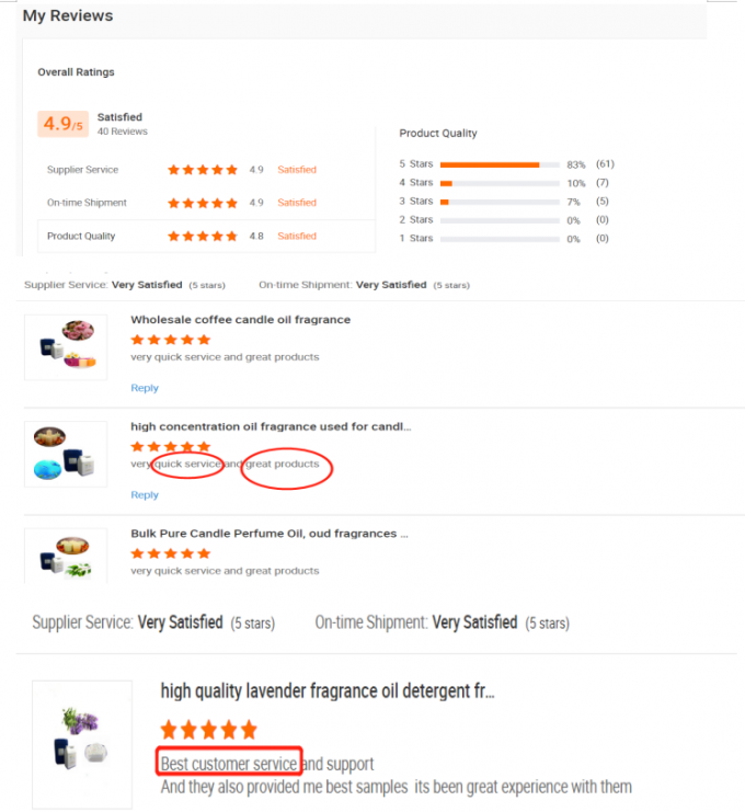 Sandelholz-Markenparfüm Duftstoffe Parfümöl zur Herstellung von heiß verkauftem Parfüm 15