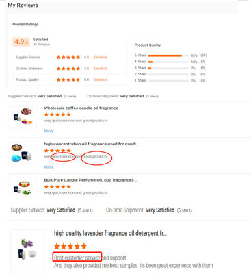 Versatile 1KG Green Apple Perfume Fragrances Long Lasting Fruity Scent