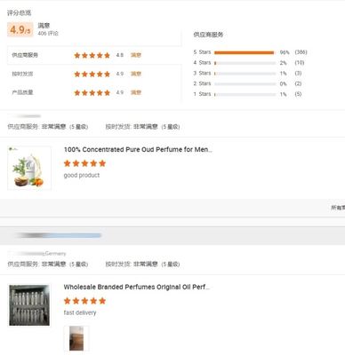More Than 4000 Kinds Fragrances Green Apple Fragrance Oil For Laundry Detergent Washing Powder Making