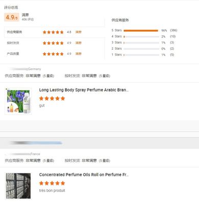 Brand Perfume Oil High Quality French Perfume Oil Body Oil Fragrance Wholesale Bulk Custom Perfume Fragrance