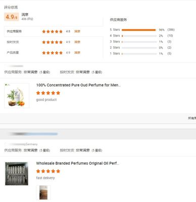 Long Stay Cologne Scent Men And Women Fragrance Oil For Perfume Branded Custom Perfume Fragrance