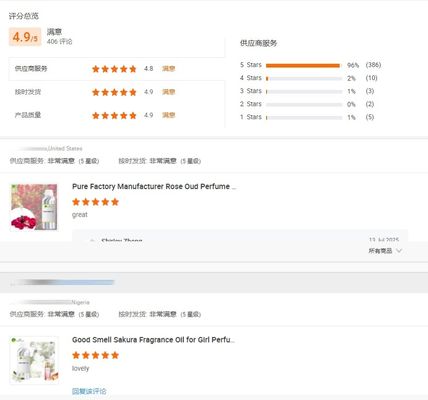 High Quality Famous Oils Perfume Fragrance For Designer Perfume Branded Oils